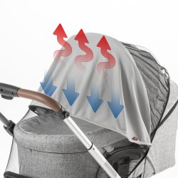 Sol og insektnet til barnevognen 
