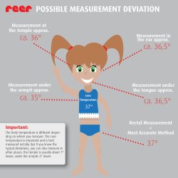 Termometer - infrard,  3-i-1